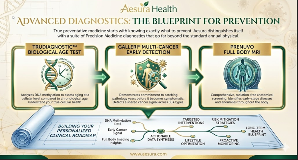 Preventive Health with Advanced Diagnostics in New Jersey