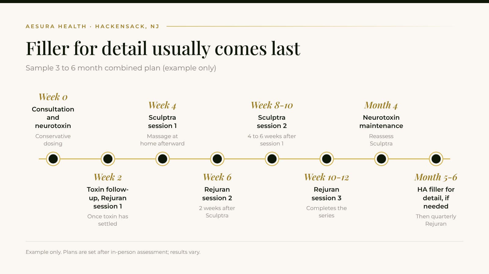 Timeline for rejuran treatment